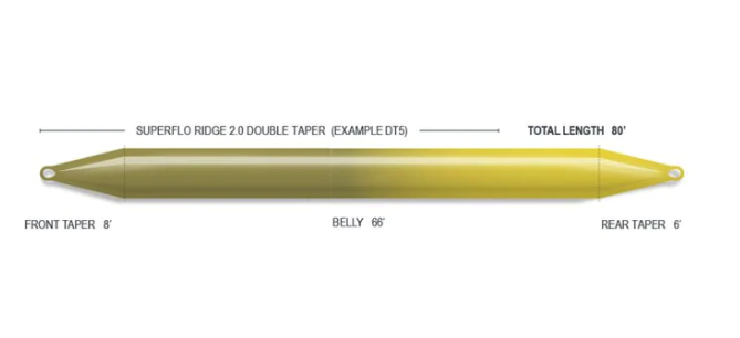 Shop double taper fly fishing lines at the best prices online.