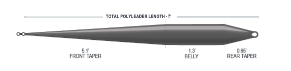 Airflo Tactical Polyleader 7' Streamer Fast Sink taper