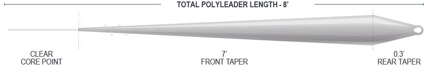 Airflo Tactical Polyleader 8' Ultimate Dry taper specs