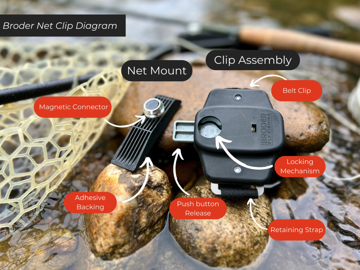 Broder Net Clip diagram showing mechanical lock, magnetic net mount, belt clip, push-button release, and retaining strap