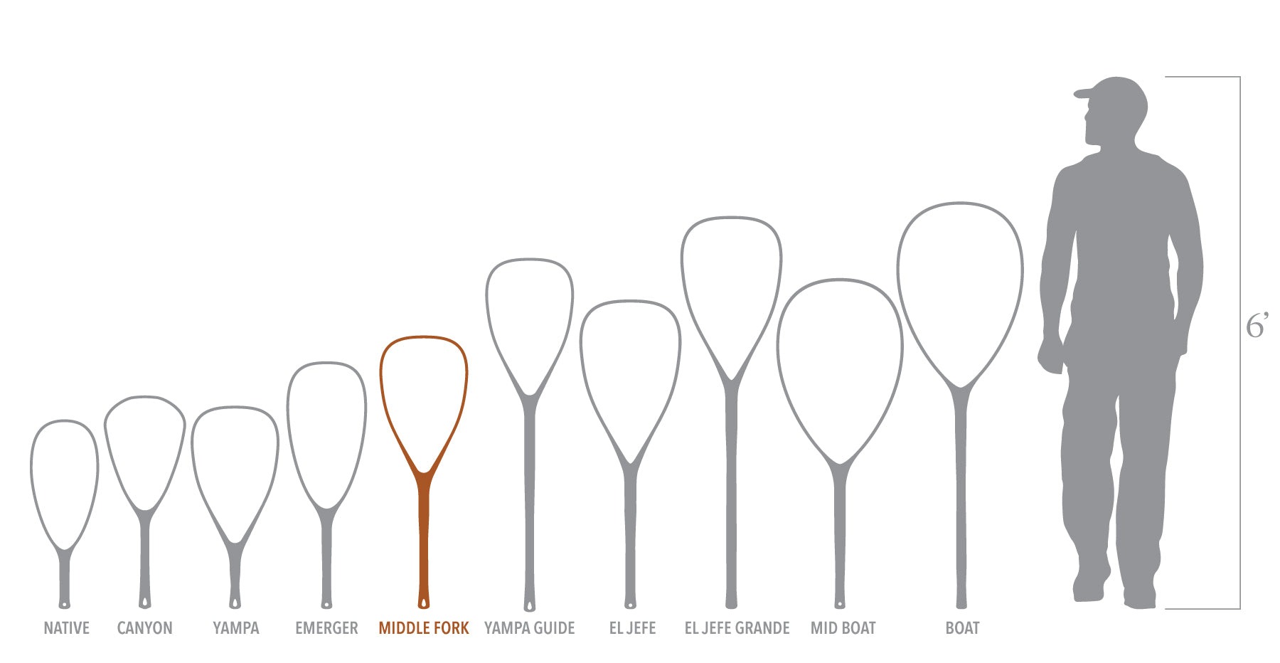 Guide-quality trout landing net with TPU rubber bag and buoyant carbon fiber frame