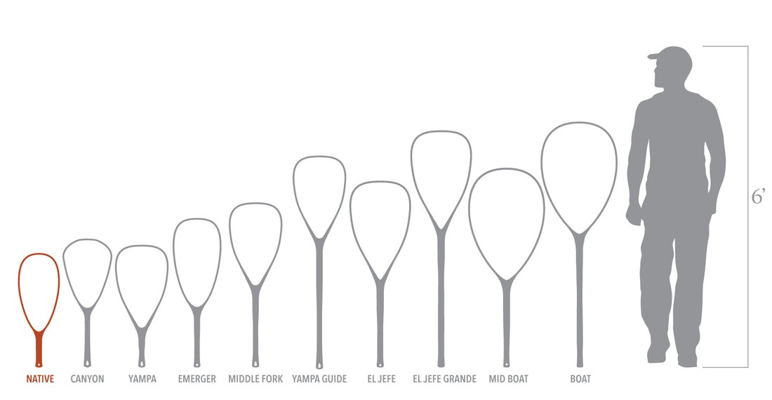 Fishpond fly fishing net sizing guide Native Net dimensions comparison