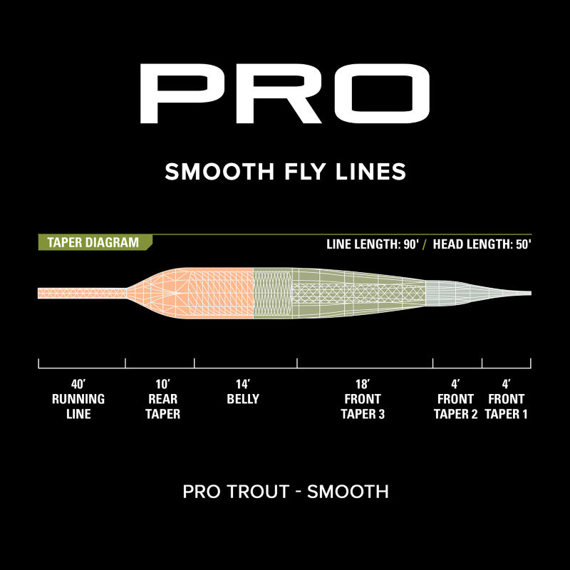 Orvis PRO Trout Fly Line Smooth Best Fly Fishing Line Orvis Fly