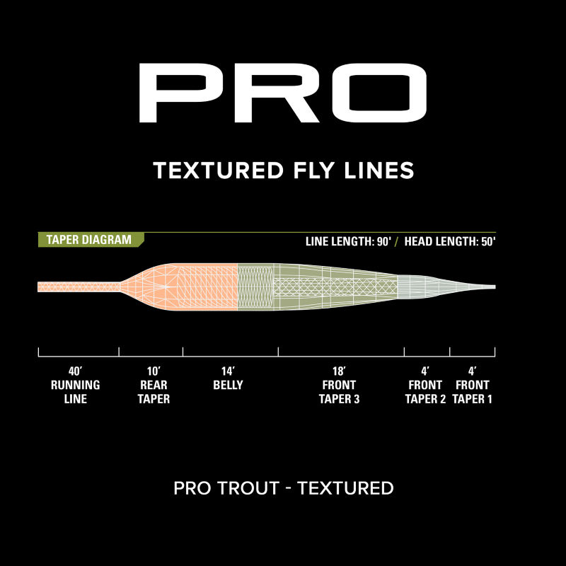 Orvis PRO Trout Fly Line—Textured Orvis Trout Fly Fishing Line Buy
