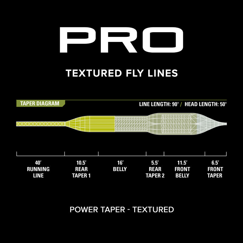 Power Taper fly line designed for faster action rods and better line control