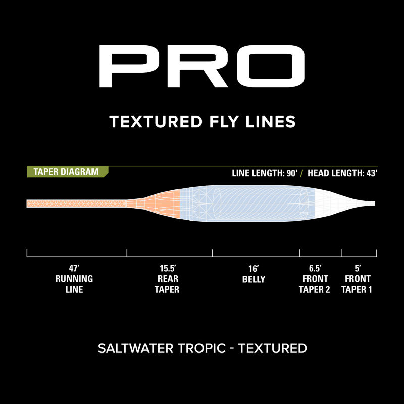 Micro-textured surface fly line for less drag, easy mending, and improved presentation to spooky fish