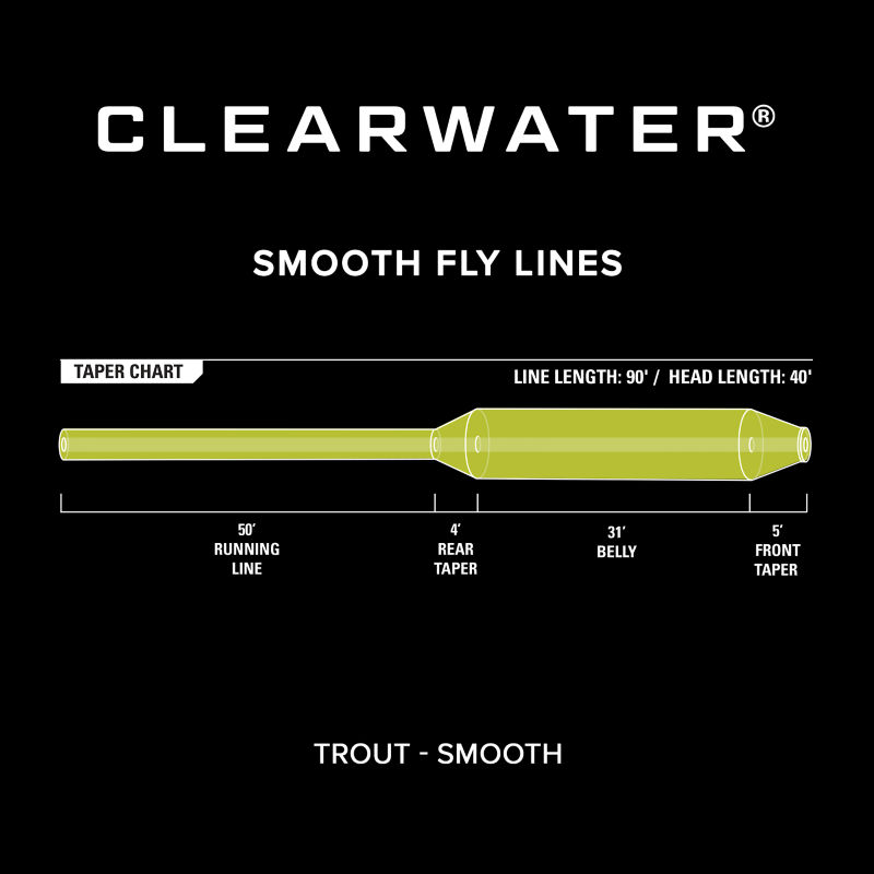 Moss-colored Clearwater line with multifilament core for cool water fishing