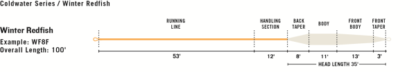 RIO Winter Redfish Line Profile RIO Winter Redfish Line Profile