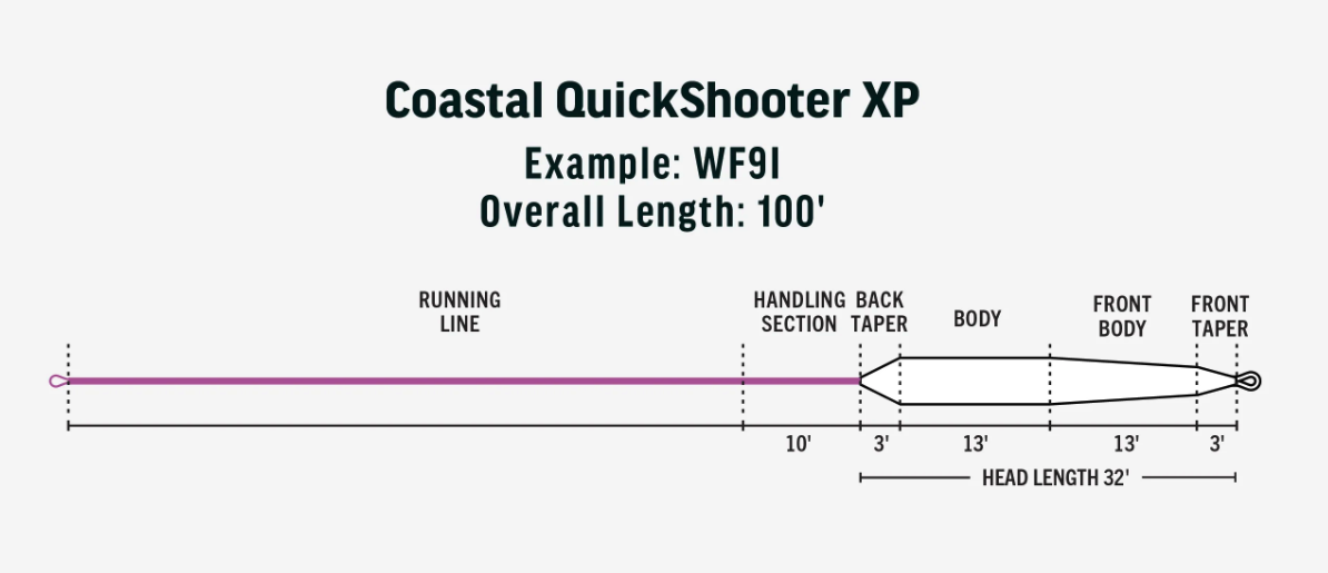 RIO Coastal QuickShooter XP Fly Line for sale online with free shipping.