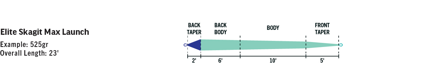 RIO Skagit Max Launch: SlickCast technology for the slickest, most durable spey shooting head.