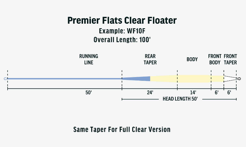 Innovative and stealthy clear tip fly line, perfect for salt water fishing available online for sale