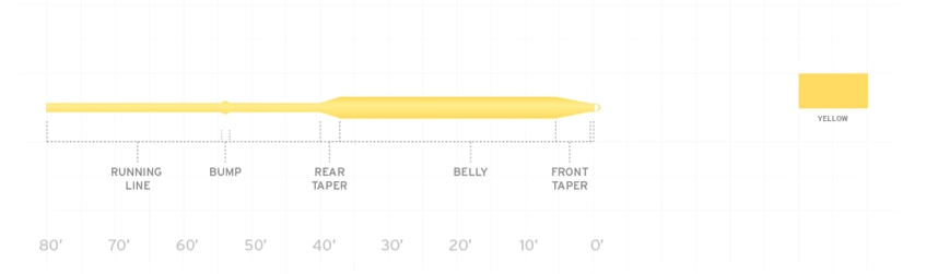 Scientific Anglers Air Cel Floating Fly Line