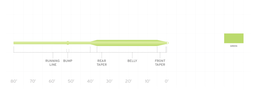 Scientific Anglers AirCel Trout Fly Line