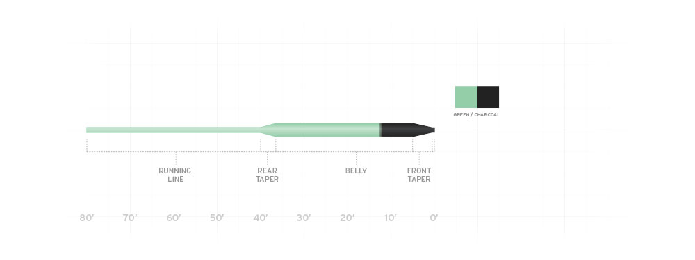 Chart for Scientific Anglers WetCel Sink Tip Fly Line showing the taper and color