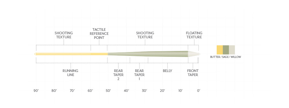 Amplitude Trout GP Fly Line designed for trout, bass, and panfish in cold or moderate water