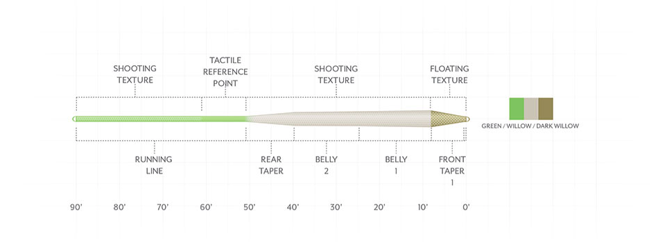 Scientific Anglers Amplitude Bass Bug Fly Line Taper