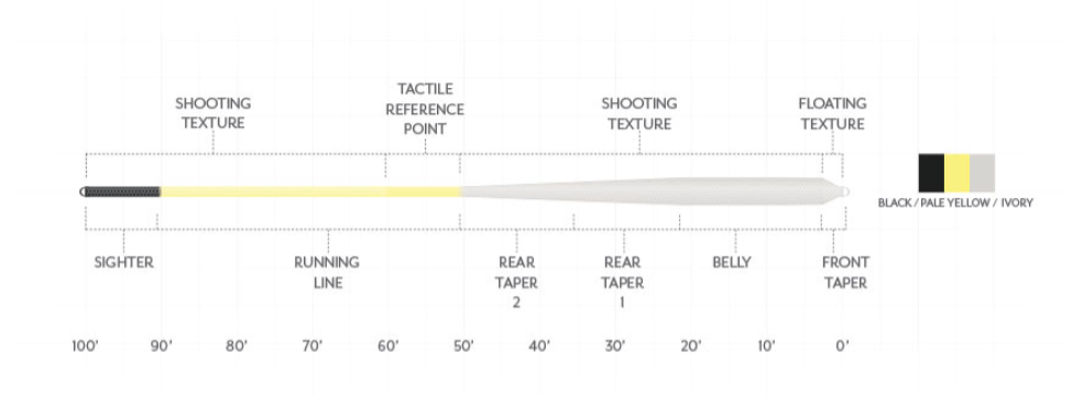 SA Bonefish Plus Fly Line is one of the best easiest casting bonefish fly fishing lines for sale online.