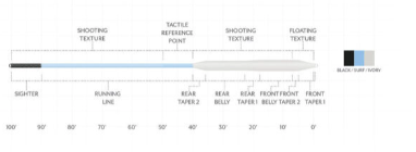 Scientific Anglers Amplitude Bonefish Fly Line