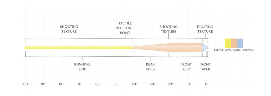 Amplitude Grand Slam Fly Line