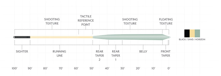Scientific Anglers Amplitude Infinity Salt Fly Line