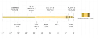 Scientific Anglers Amplitude Infinity Fly Line