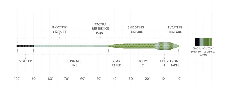 Scientific Anglers Amplitude Tropical Jungle Titan Fly Line Taper