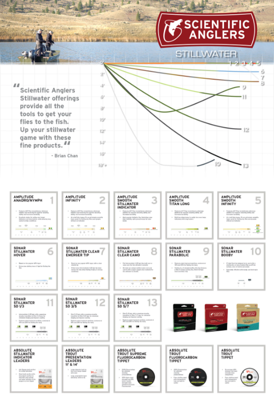 Scientific Anglers Amplitude Anadro Stillwater Indicator Fly Line Buy