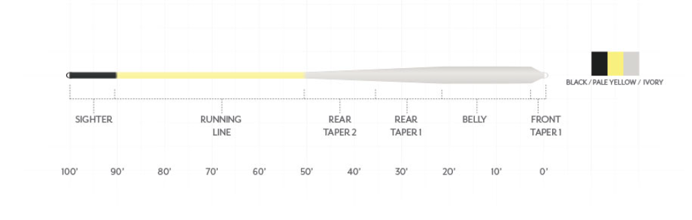 SA Amplitude Smooth Bonefish Plus fly lines for sale online are a best fly line for bonefish fly fishing.