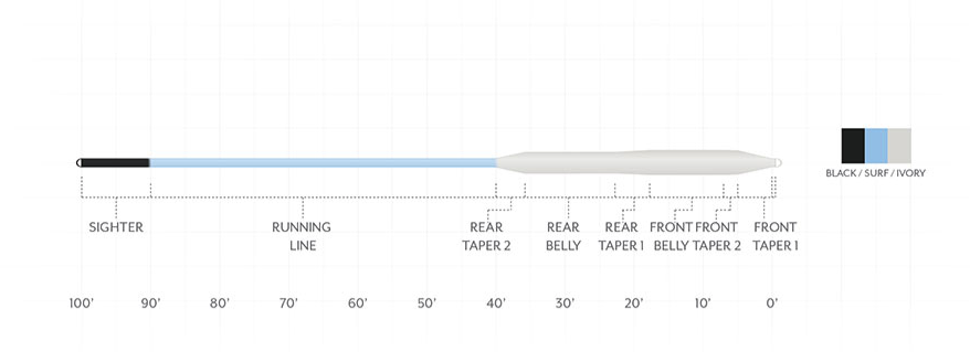 Scientific Anglers Amplitude Smooth Bonefish Fly Line