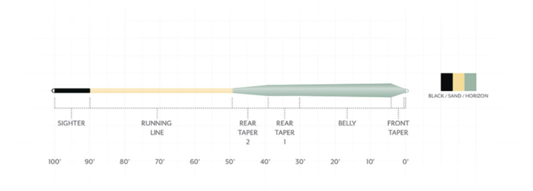 Scientific Anglers Amplitude Smooth Infinity Salt fly lines bring SA's super popular and versatile Infinity taper to the world o