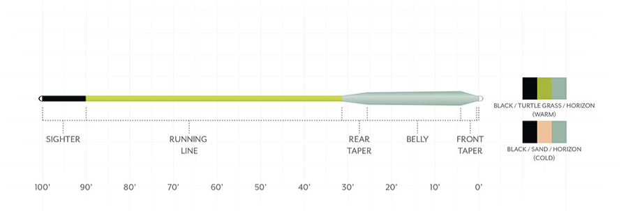 Buy Scientific Anglers Amplitude Smooth Redfish Warm Fly Lines Online Taper