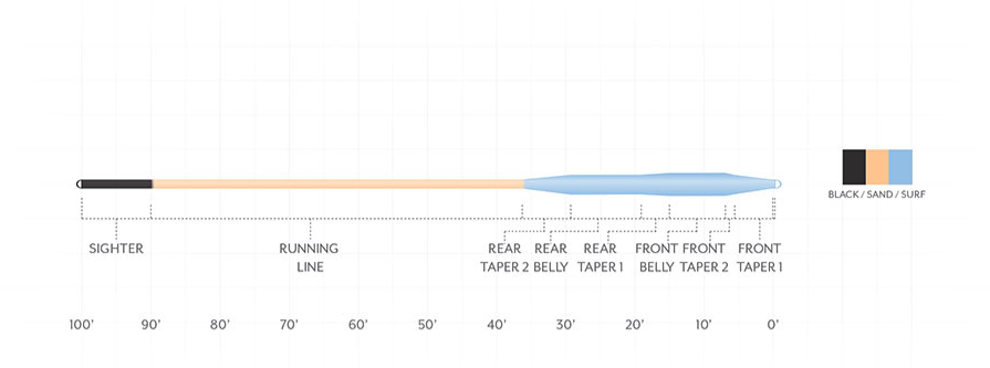 Scientific Anglers Amplitude Smooth Tarpon Fly Line