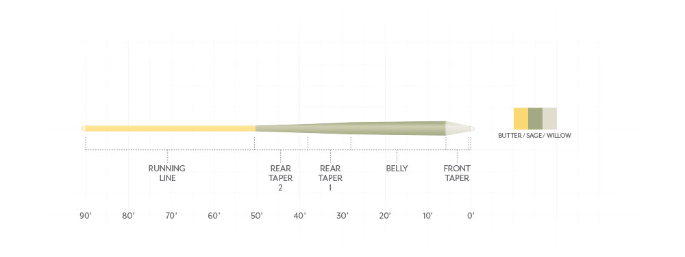 Trout fly line designed for precision, accuracy, and all-purpose freshwater use