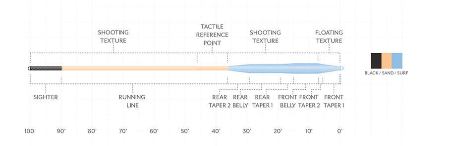 Scientific Anglers Amplitude Tarpon Fly Line