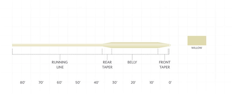 Scientific Anglers Frequency Boost Fly Line