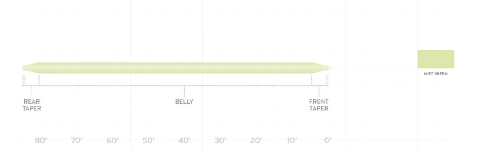 Scientific Anglers Frequency Double Taper Fly Line