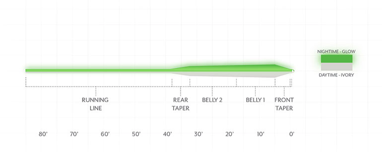 Scientific Anglers Frequency Magnum Glow Fly Line