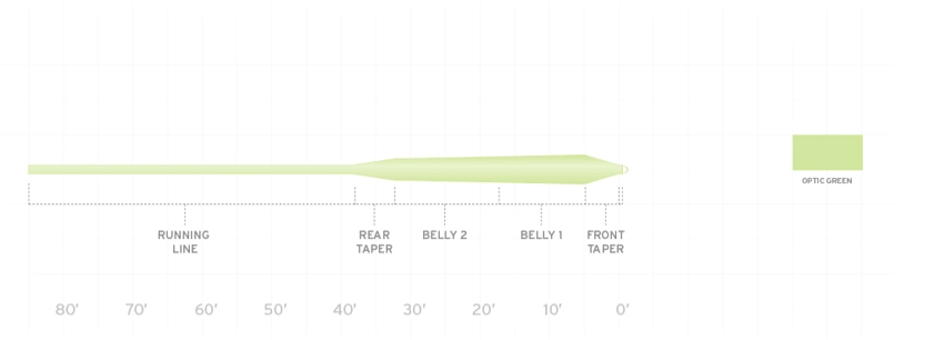 Scientific Anglers Frequency Magnum Fly Line