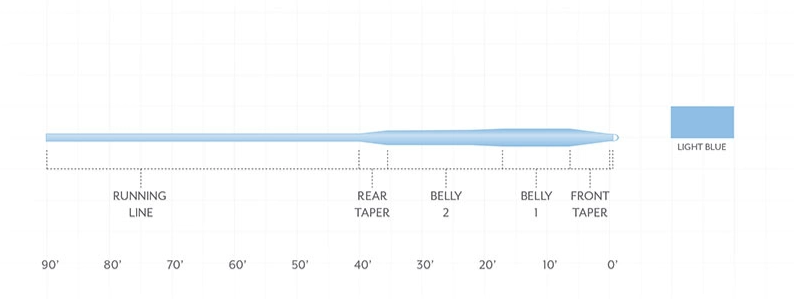 Scientific Anglers Frequency Saltwater Fly Line