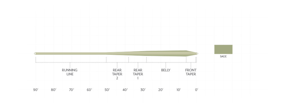 Frequency Trout GP Fly Line for dry flies, nymphs, and indicator rigs