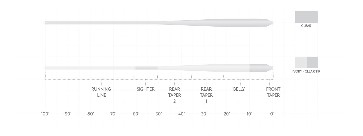 Shop the best clear floating fly line for bonefish fly fishing.