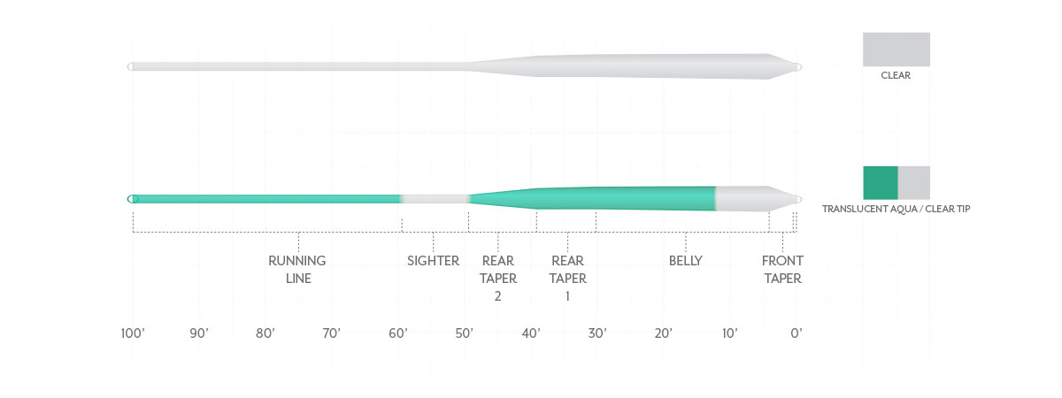 Shop best clear fly lines for stealthy saltwater fly fishing.