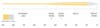 Taper chart for Scientific Anglers' Magnitude Textured Infinity Clear Tip Fly Line