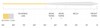 Taper chart for Scientific Anglers' Magnitude Textured Infinity Clear Head Fly Line