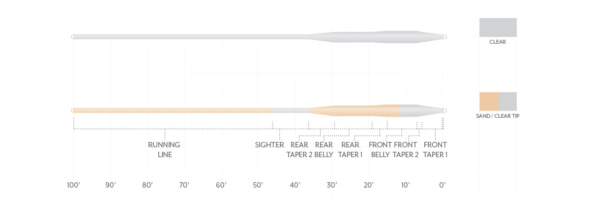 Best fly lines for spooky tarpon and fly fishing tarpon in the Florida Keys.