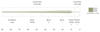 Taper chart for Scientific Anglers' Magnitude Textured Expert Trout Clear Fly Line