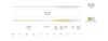 Taper diagram for Scientific Anglers Magnitude Textured Balance Clear Fly Line