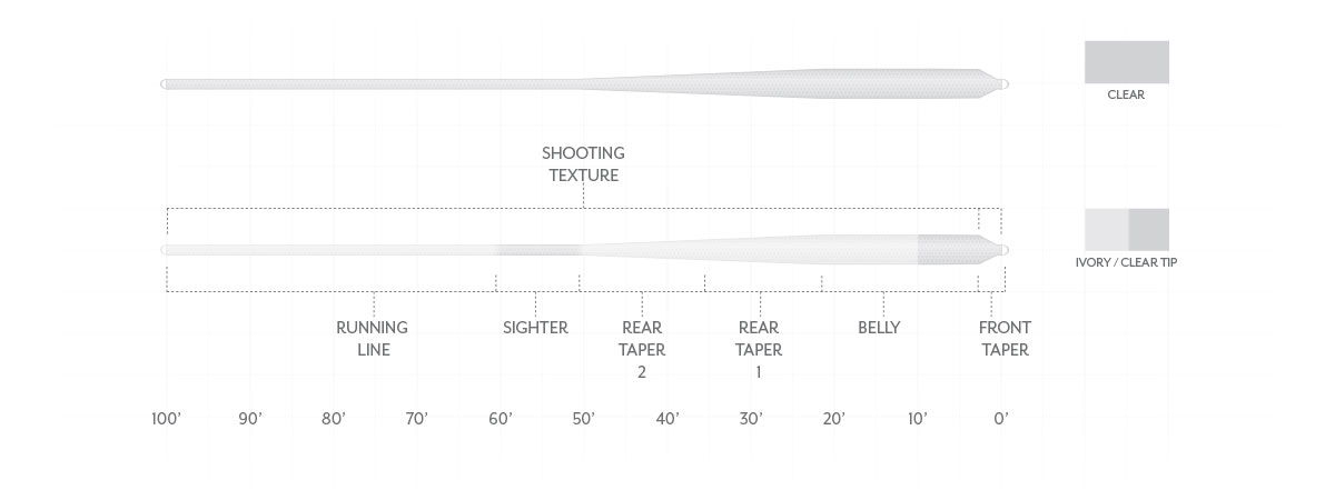 Shop the best clear floating fly lines for saltwater fly fishing.