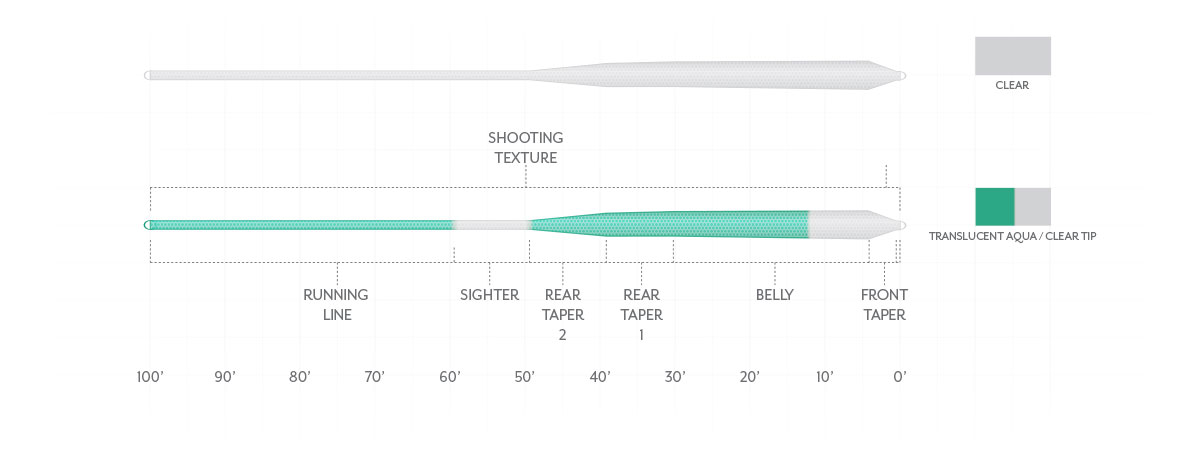 Shop best floating clear fly line for flats fishing online at the best prices.