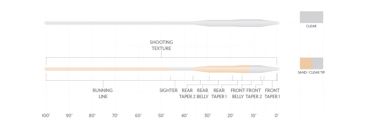 Shop the best in clear floating tarpon fly lines for sale online.